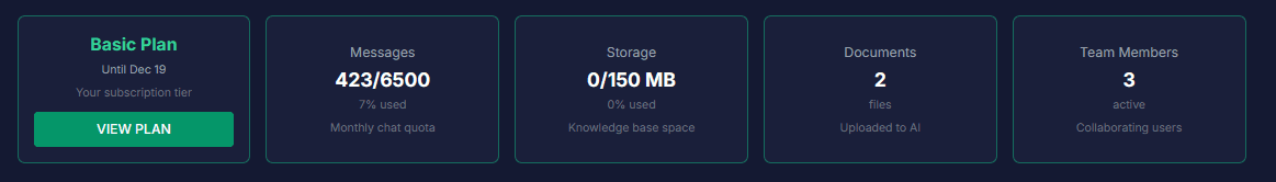main dashboard cards